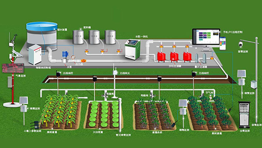 水肥一体化智能灌溉系统